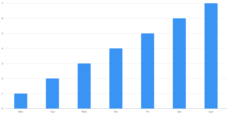 chart-bar